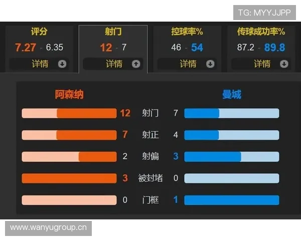 阿森纳青训体系本赛季持续输出新秀，竞争力增强备受关注