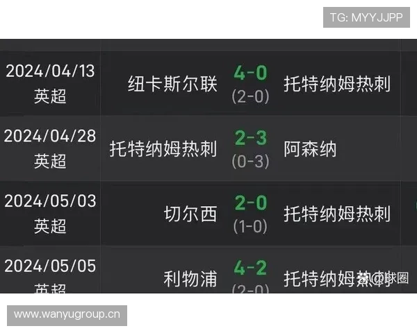 热刺争冠之路的最大障碍:战术短板还是阵容漏洞?